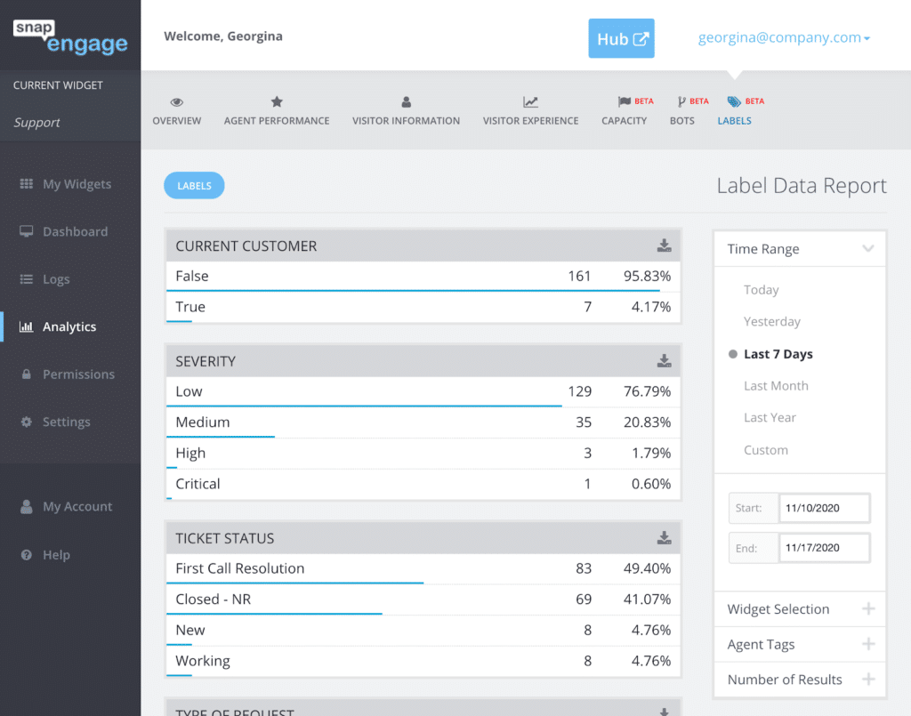 labels report chat analytics
