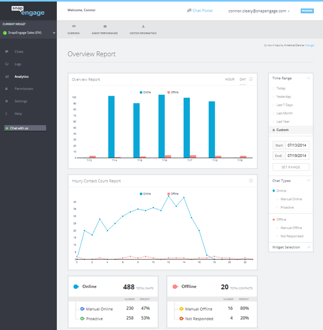 Introduction to our Shiny New Analytics | TeamSupport