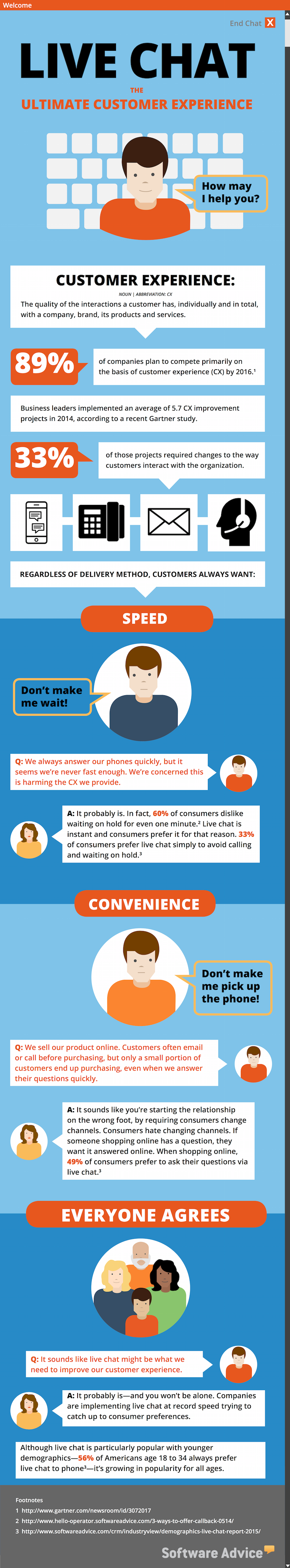 Customer Experience Management: Live Chat Infographic | TeamSupport