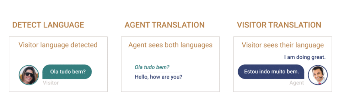Auto-Translate example