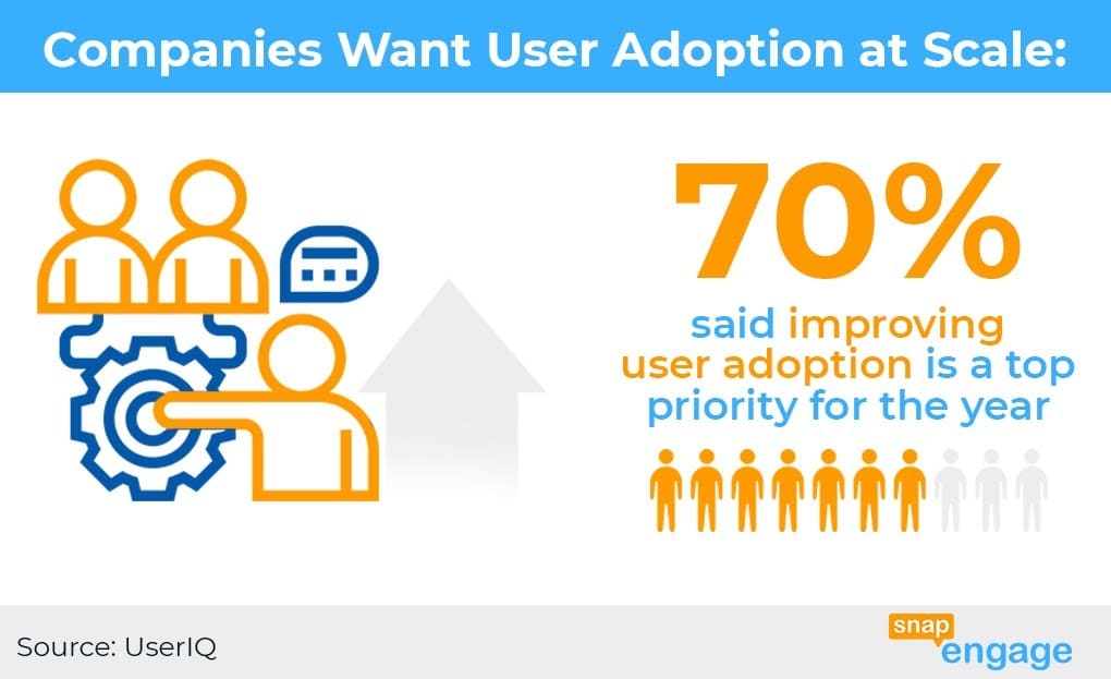 How to Leverage Chat for Better Customer Adoption Rates